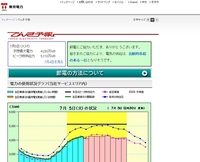 tepco-denki-yohou.jpg