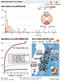 大震災 回数 東日本 余震